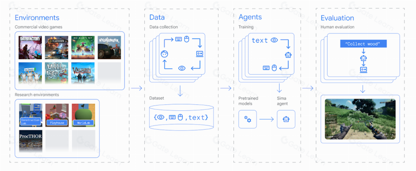 在NIM网络中运用AI技术优化游戏开发流程