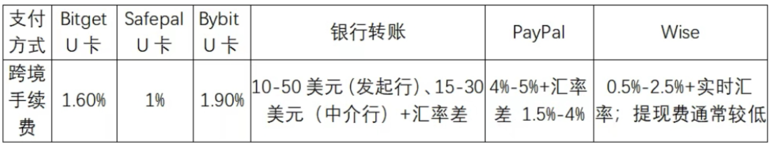 U卡热度飙升背后：如何规避税务与法律风险