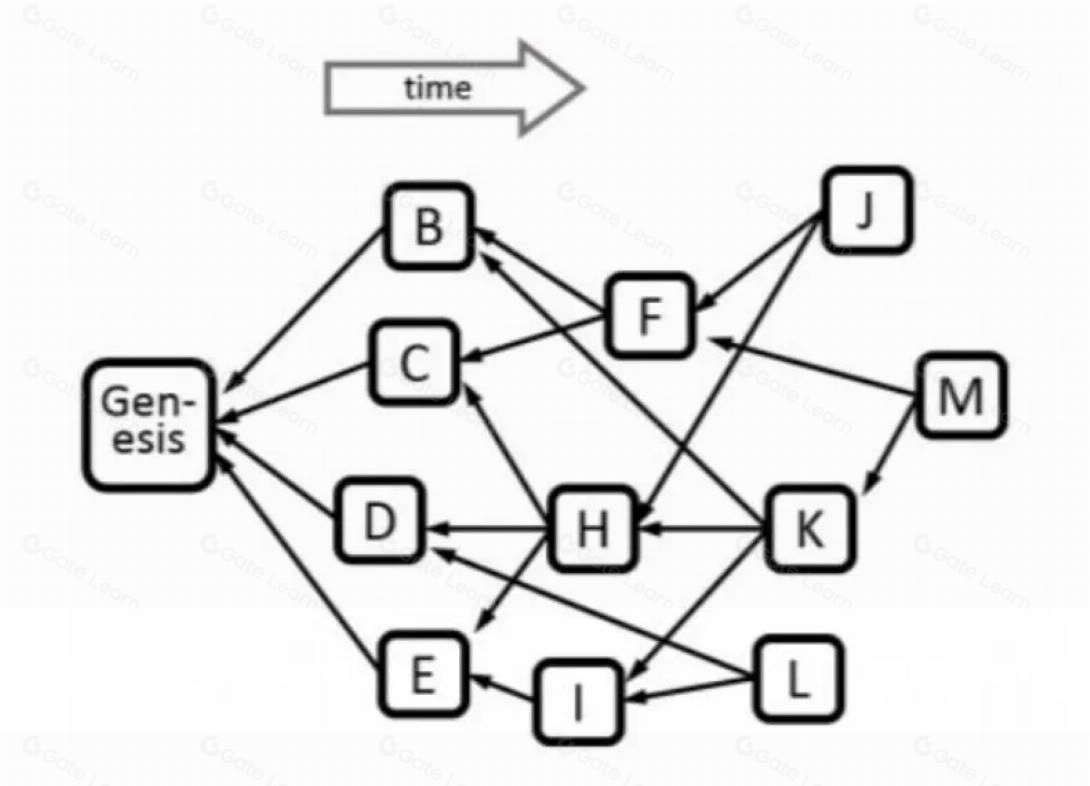 Kaspa（KAS）全面解析：价格、技术与投资前景