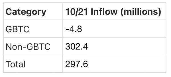 Crypto Pulse——10月22日最新市场动态与热门项目深度解析