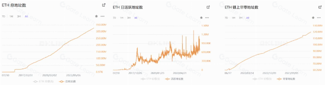 以太坊当前价值是否被市场低估？深入分析其潜力与前景