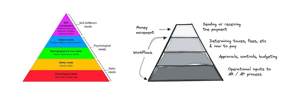 稳定币B2B支付优化工作流程比支付方式更重要