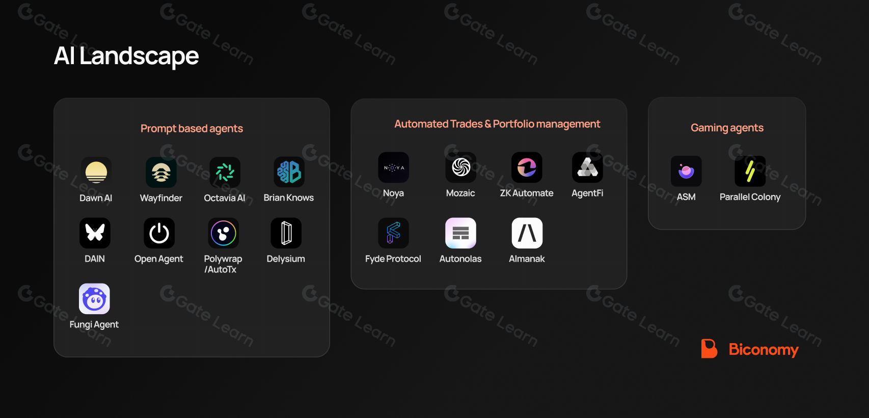 AI代理如何重塑Web3用户体验提升效率