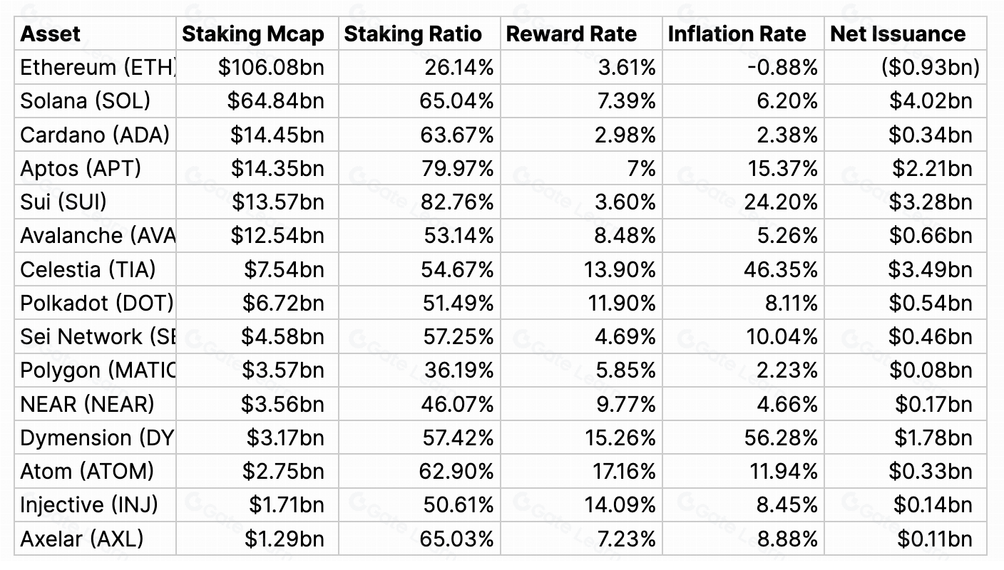 再质押的风险与信任成本：区块链安全与收益的平衡