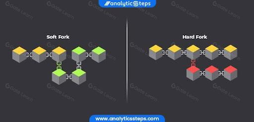 区块链分叉是什么？分叉类型及影响解析