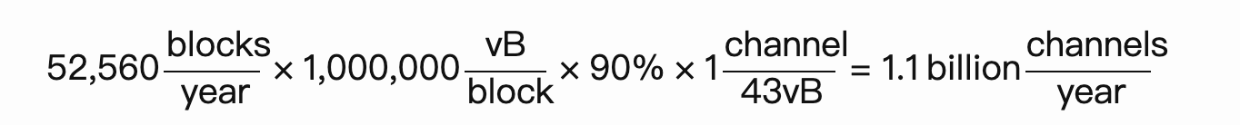 基于软分叉与Covenant技术的Layer2扩容方案深度评测