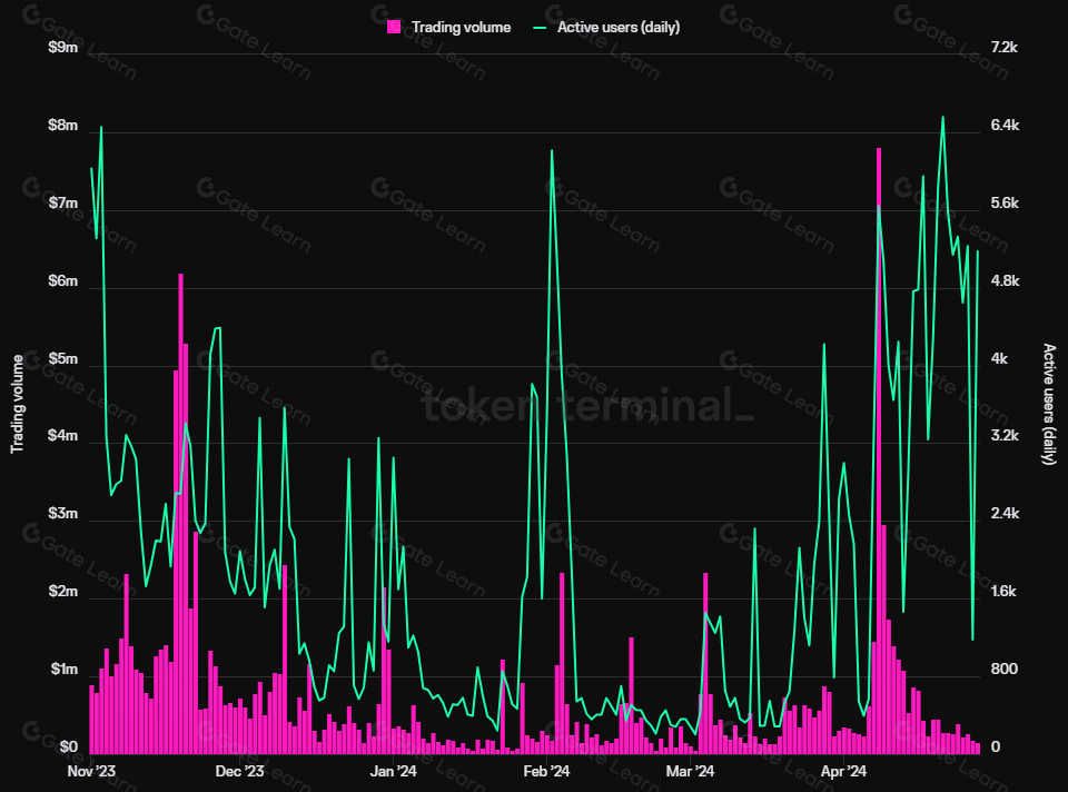 Friend.tech未来发展趋势与前景分析
