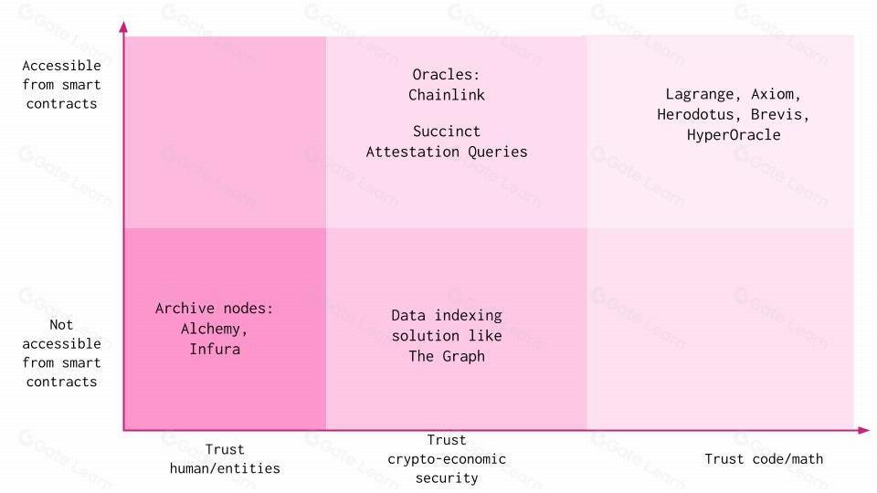 区块链存储证明：跨时间与跨链状态验证技术解析