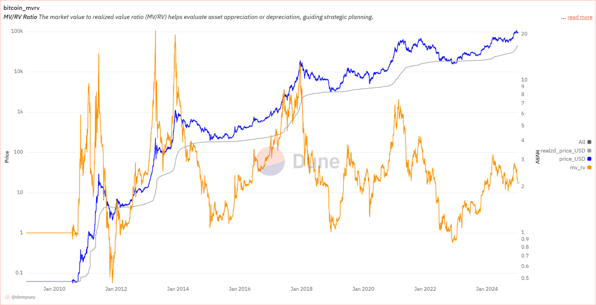 比特币链上数据：关键指标分析与市场趋势解读