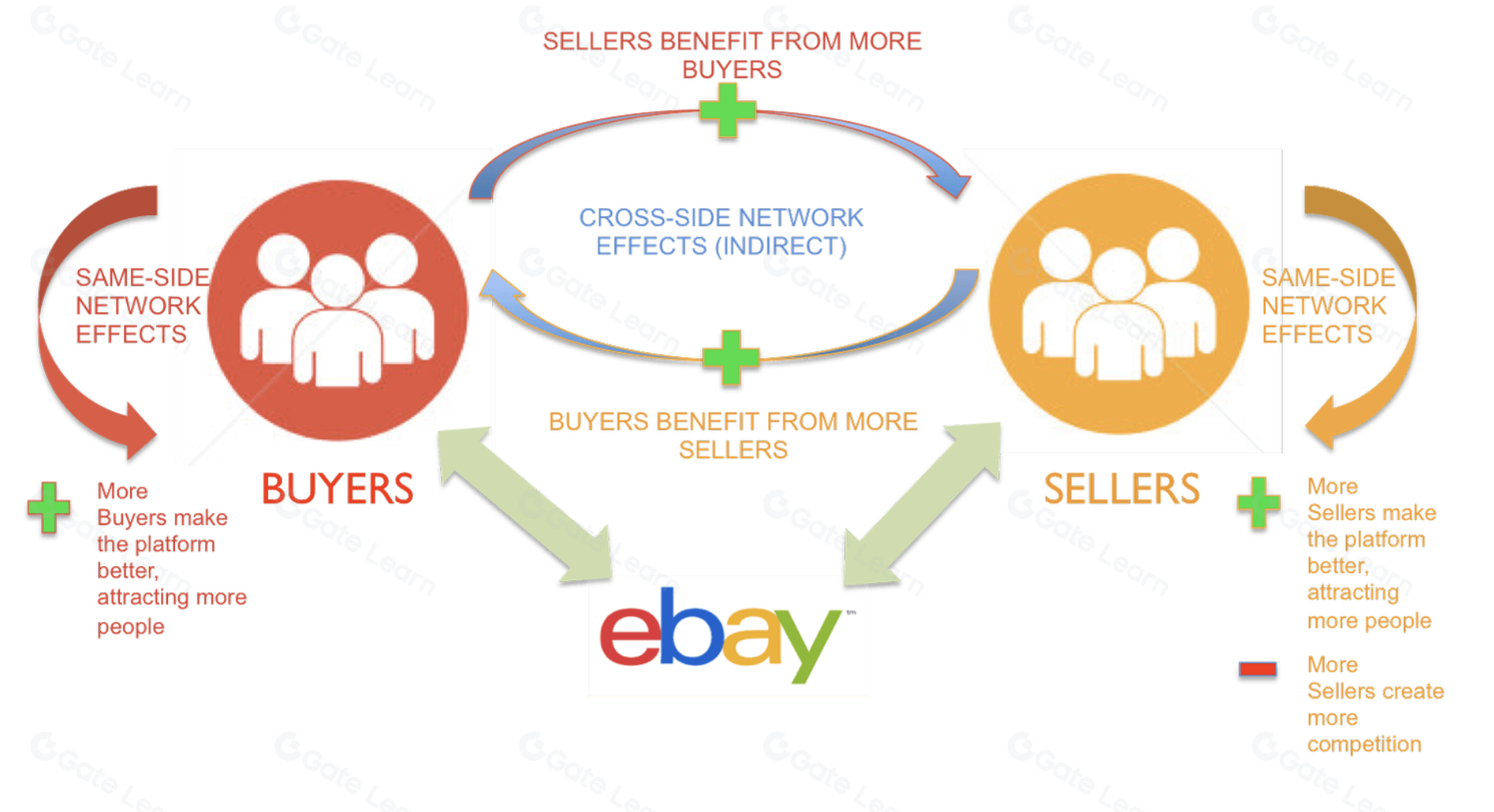 如何打造区块链网络效应并避免竞争失利