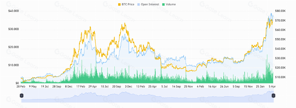 比特币减半对BTC价格的影响有多大？关键因素解析