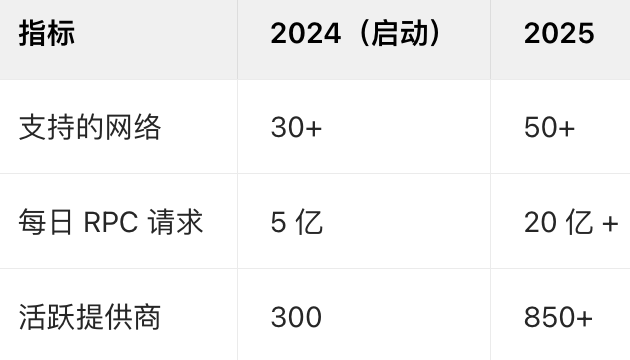 Lava Network（LAVA）2025年发展前景与未来价值分析