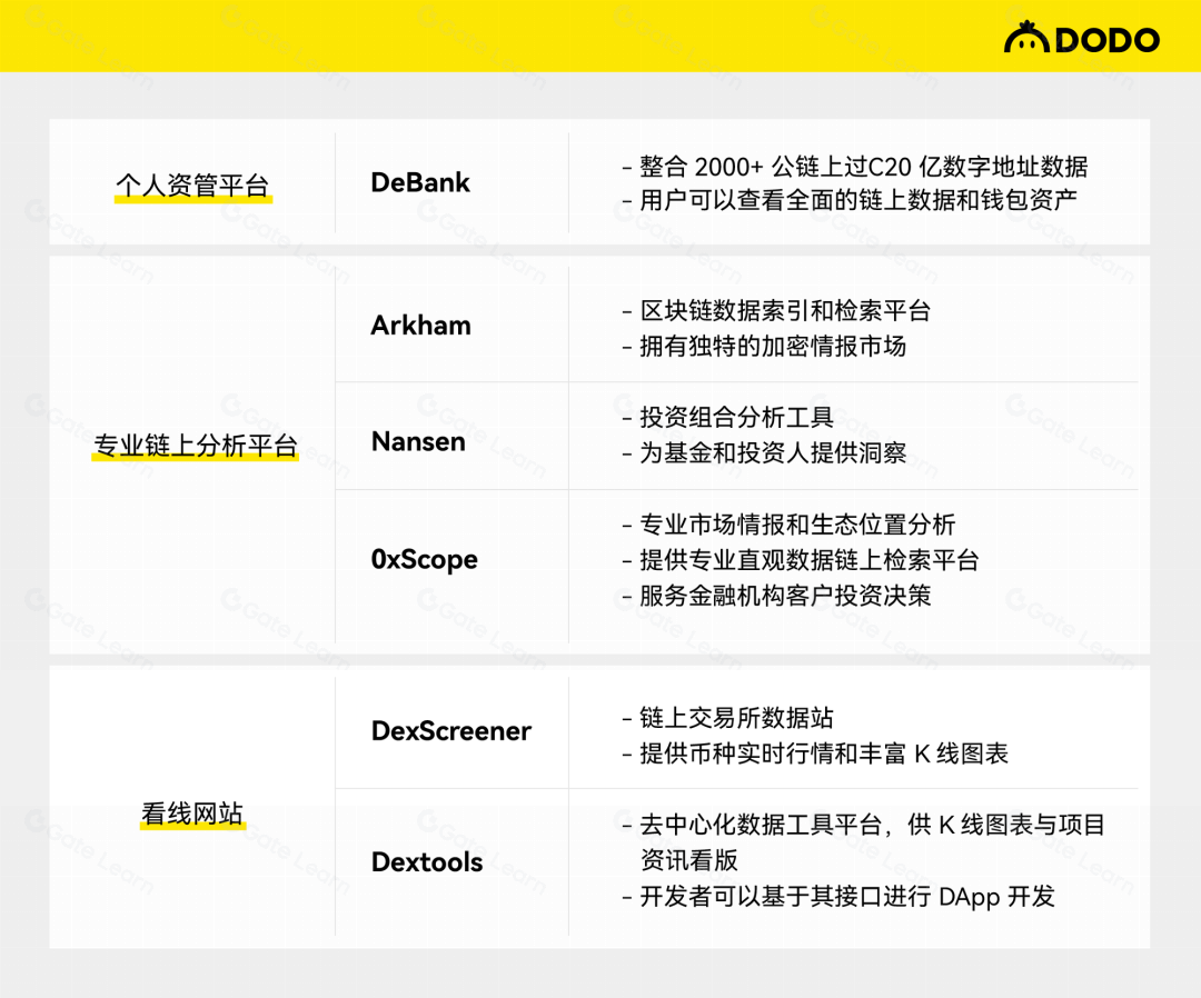 链上数据分析平台的商业化应用与发展前景