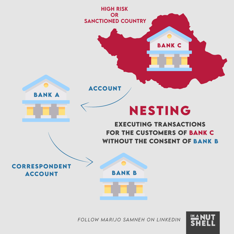 嵌套交易所的运作原理与潜在风险深度解析