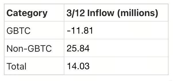 Crypto Pulse——3月13日最新市场动态与热门区块链项目深度解析