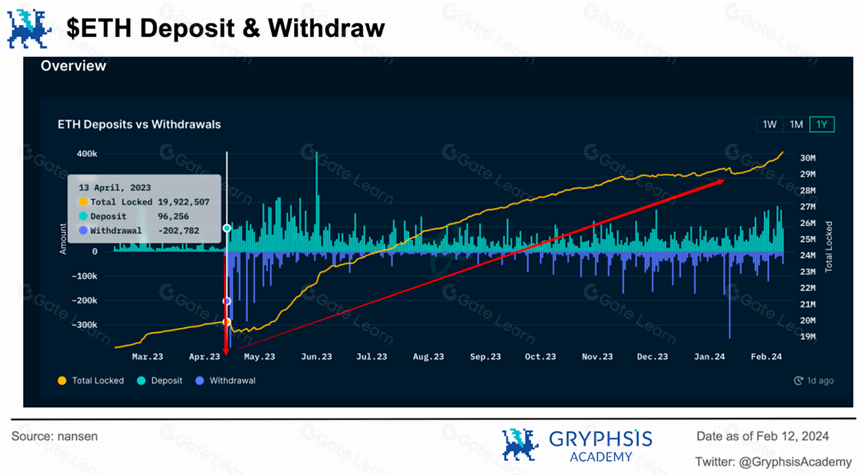 Metis Layer 2与LSD生态首次碰撞：探索DeFi新机遇