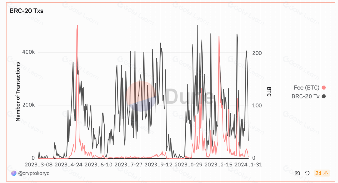 深入解析BTC二层网络B² Network的优势与未来发展