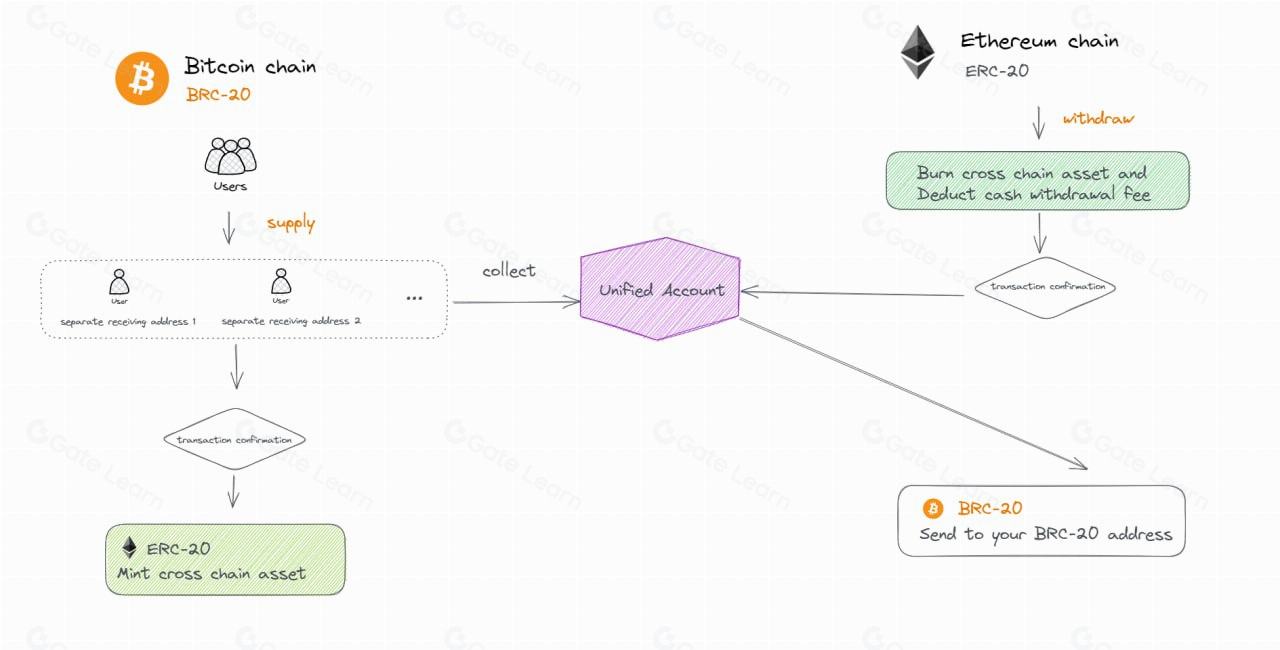 BRCFi应用爆发期来临 必备工具助你轻松抓住区块链风口