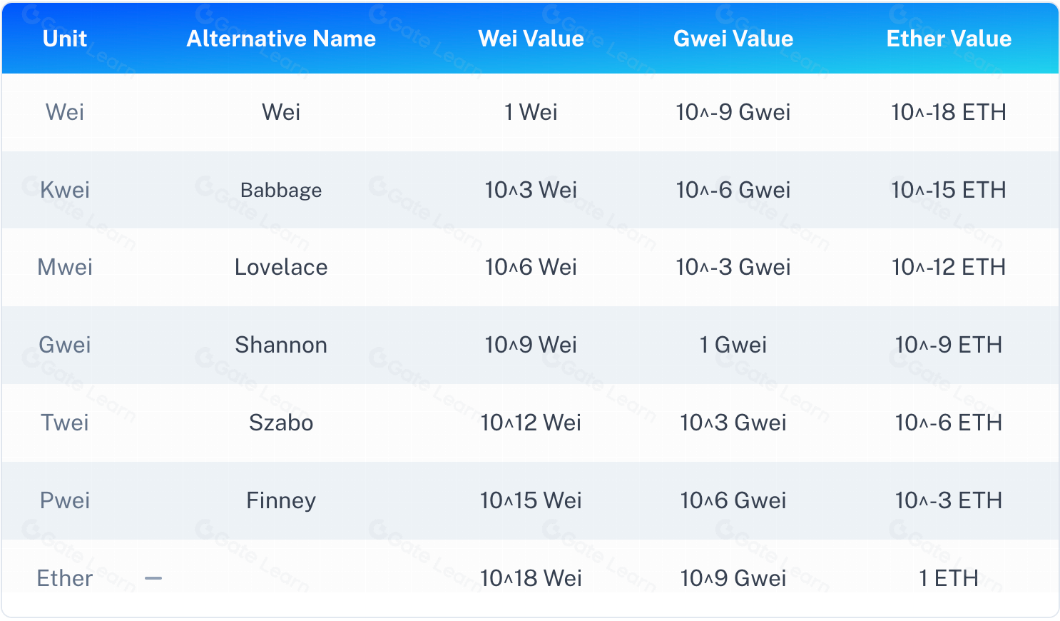了解Wei：以太坊中最小的货币单位及其重要性
