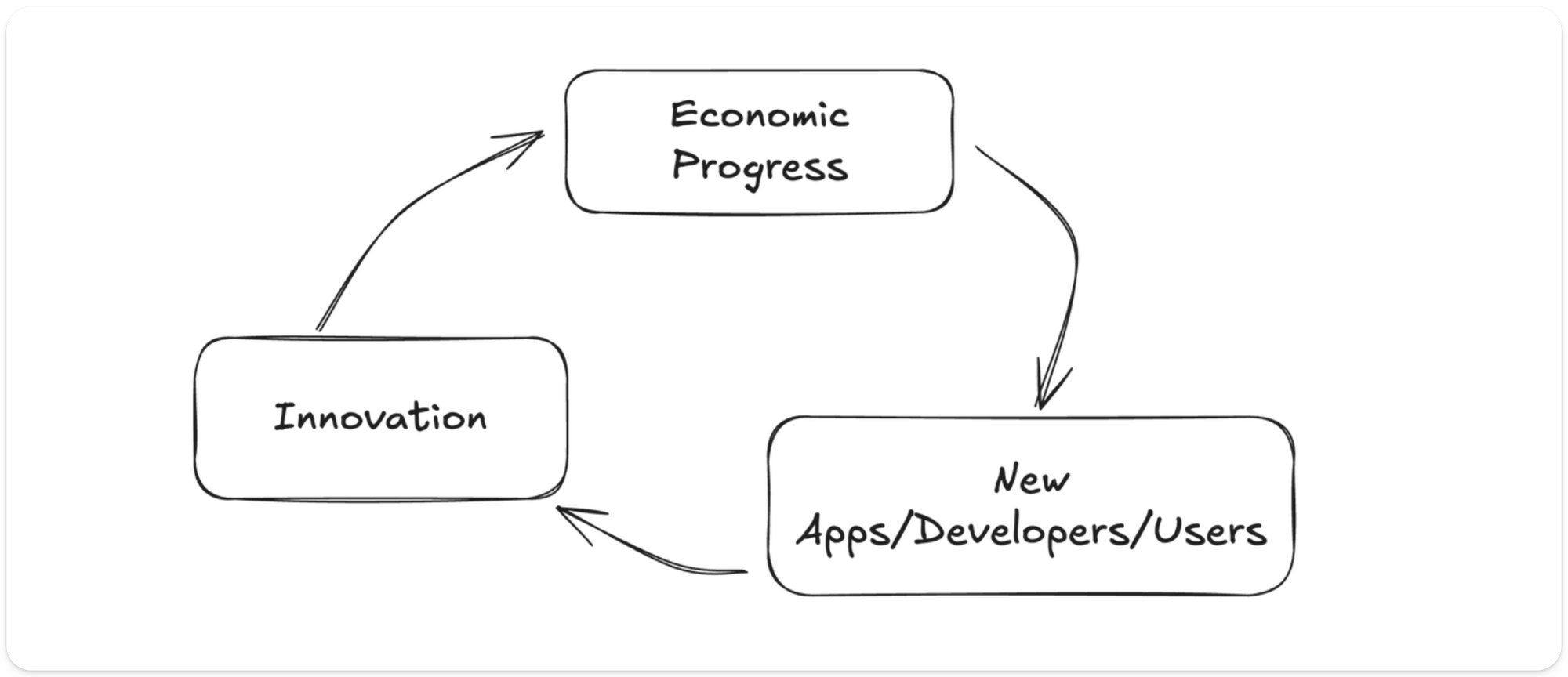 以太坊集成时代来临 区块链技术迎来新篇章