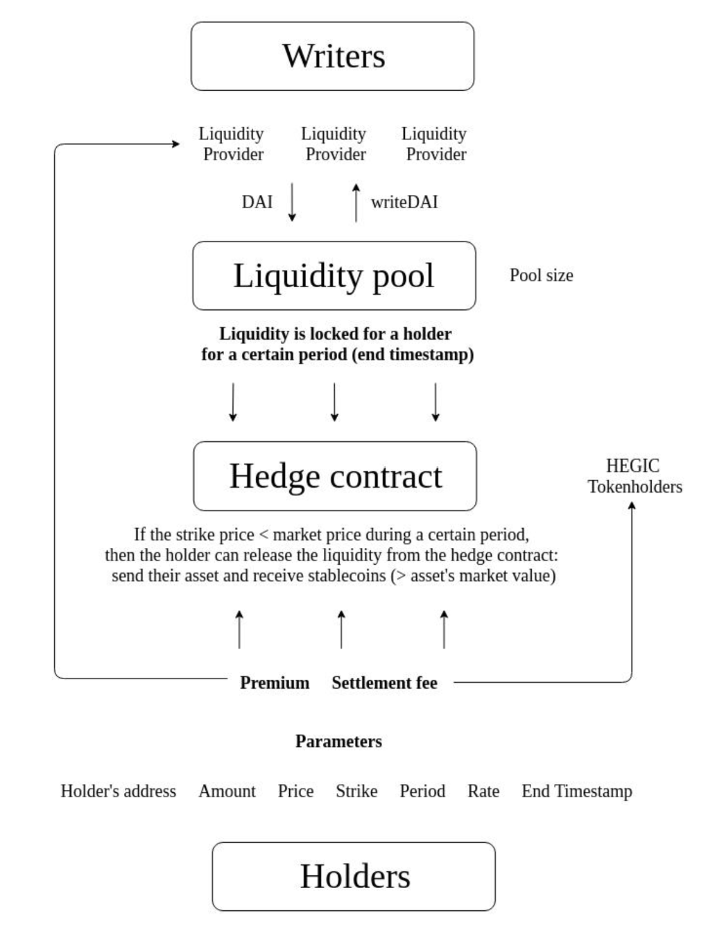 Hegic是什么？HEGIC全面解析及使用指南