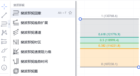 如何在加密货币交易中利用斐波那契工具提升收益