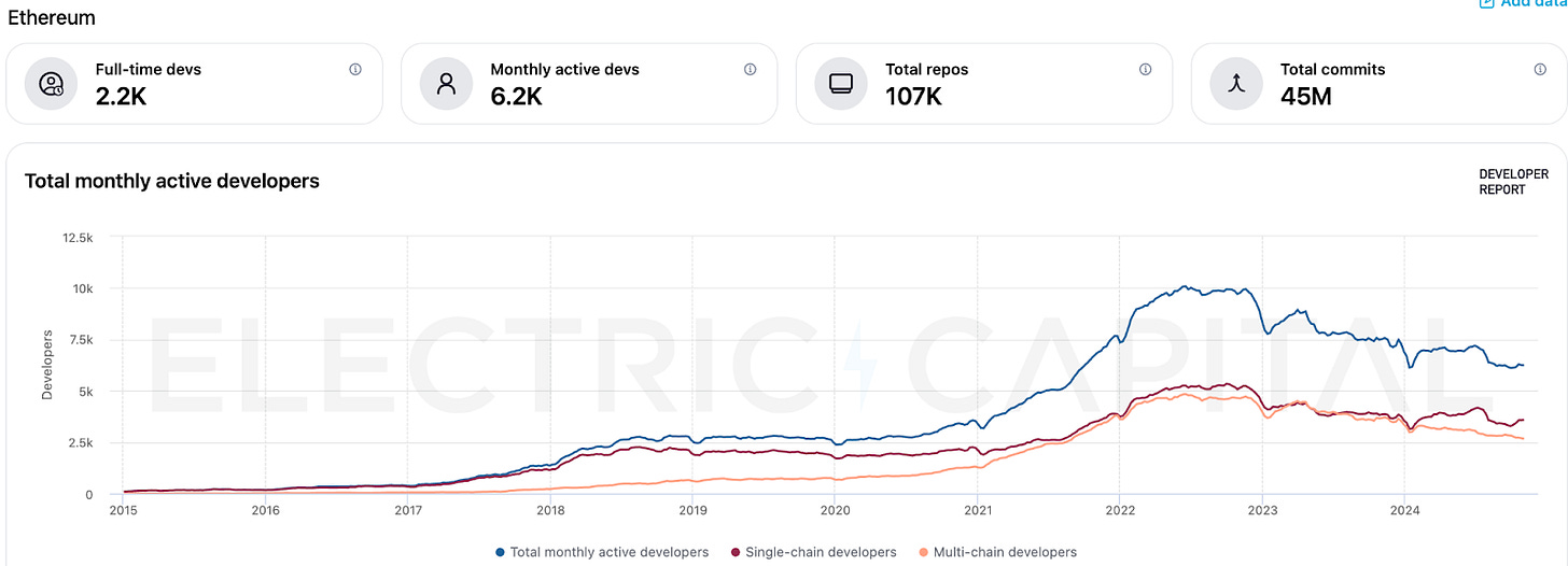 加密世界的网络效应神话正在崩塌