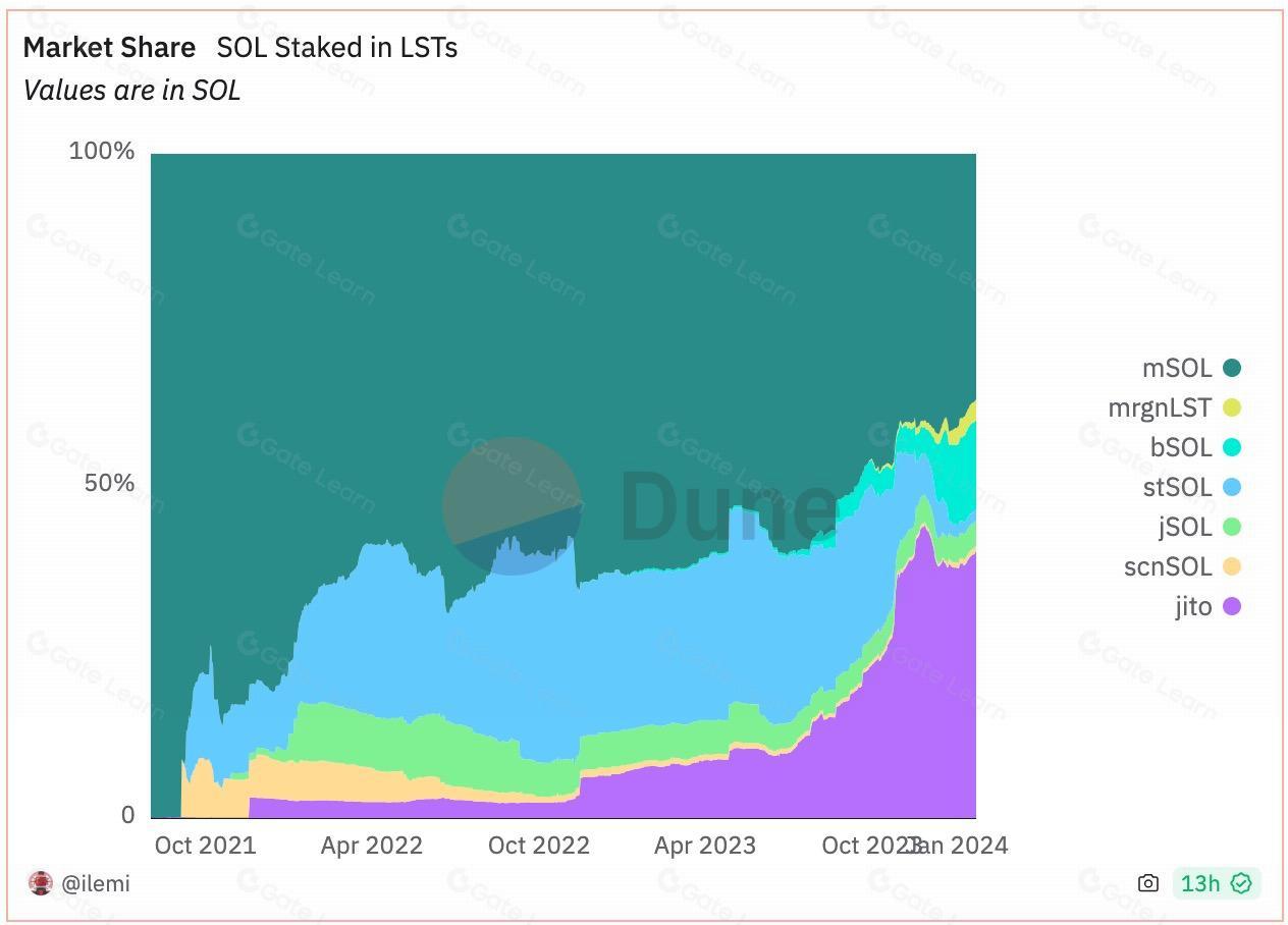 Marinade（MNDE）全面解析：功能、优势与投资价值
