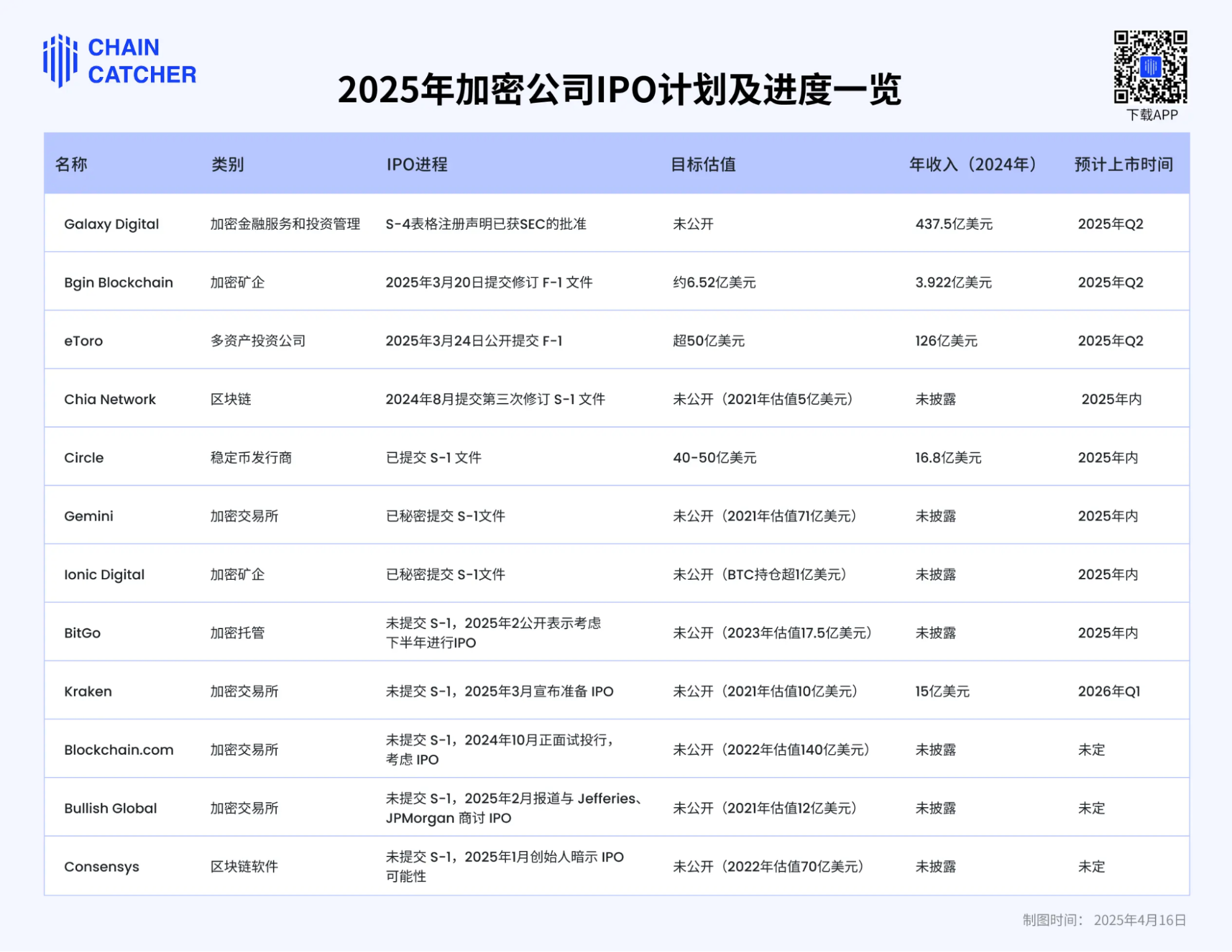 美国加密企业并购IPO与代币化趋势：行业进入高速发展期