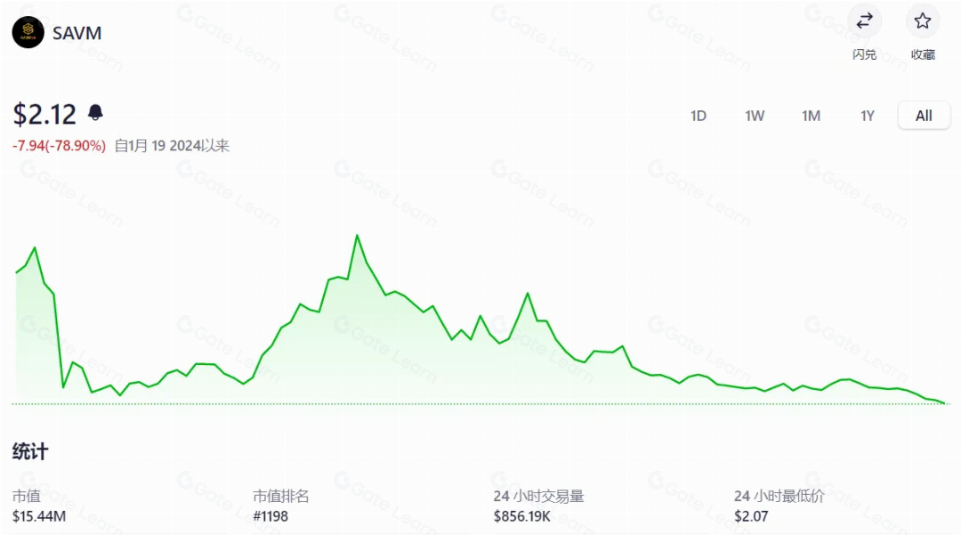 币圈KOL轮融资法律风险解析：争议背后的合规隐患