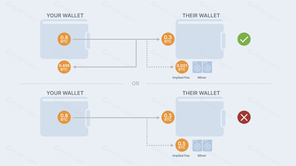 比特币UTXO签名难度解析：为何部分签名负载更大