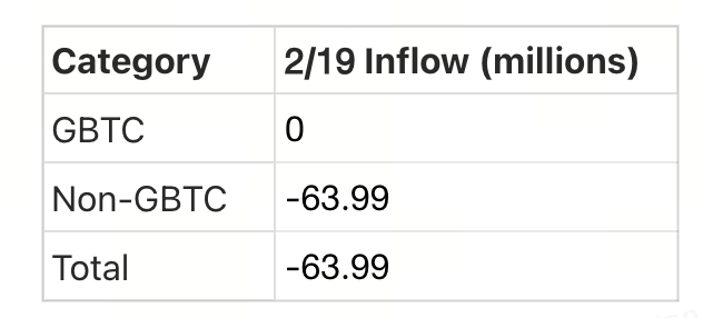 Crypto Pulse 2/20 最新市场动态与热门加密货币项目深度解析