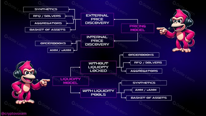 意图驱动DeFi 3.0：区块链金融的未来发展方向