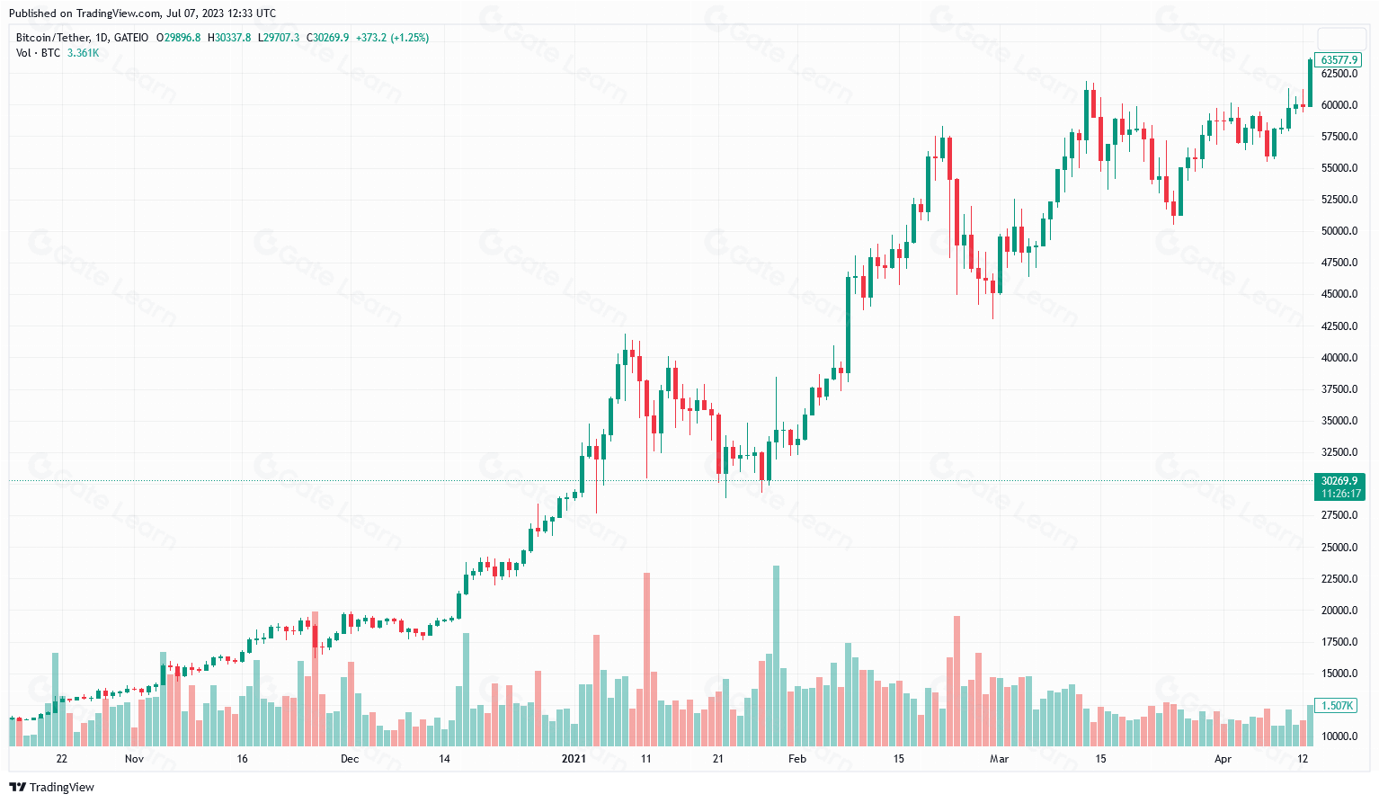 牛市是什么意思？牛市定义及特点解析