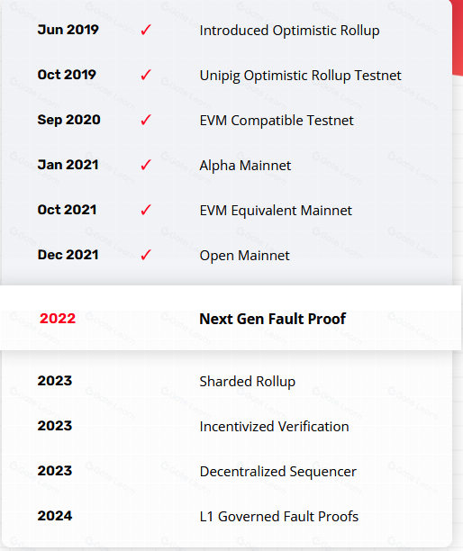 Optimism(OP)区块链简介：工作原理与核心优势解析