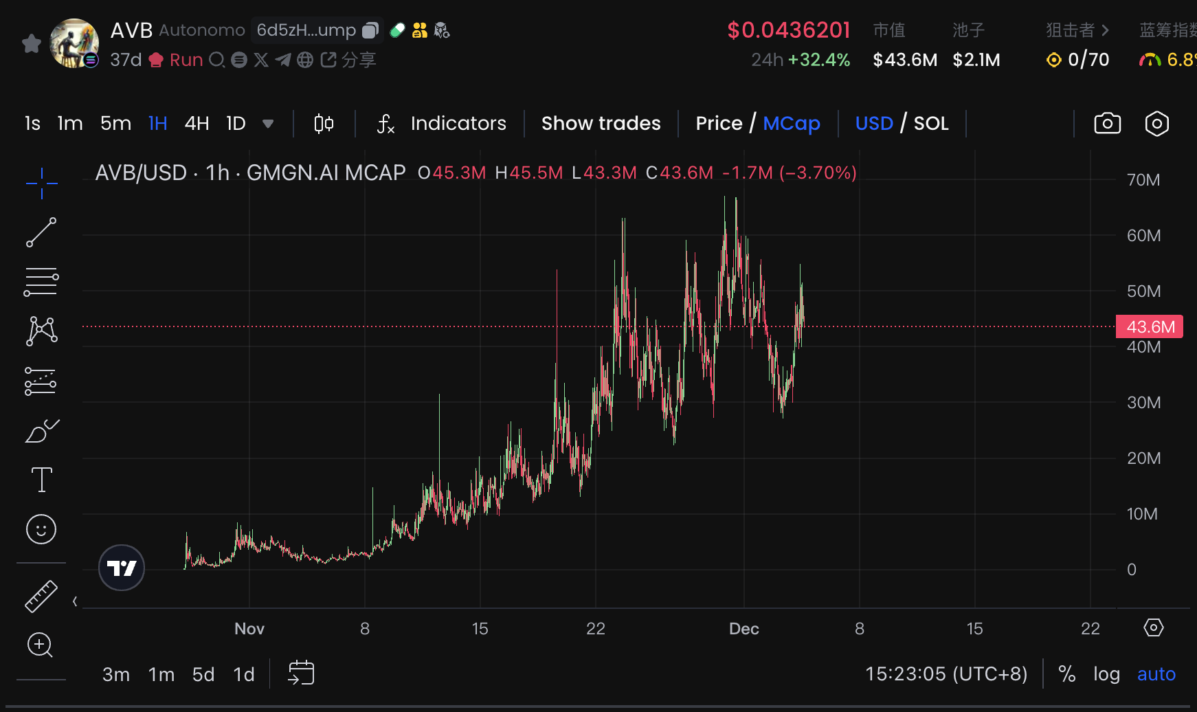 Scrypted获a16z150万美金融资 老牌AI Meme AVB迎来新机遇深度解析