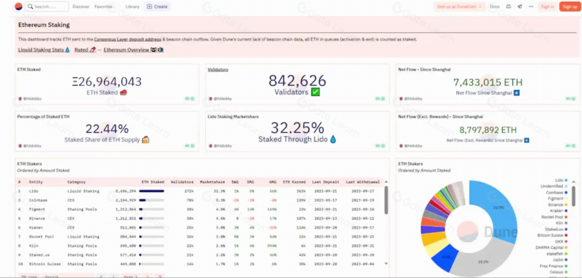 Merge实施一周年：以太坊最新发展现状与未来趋势分析