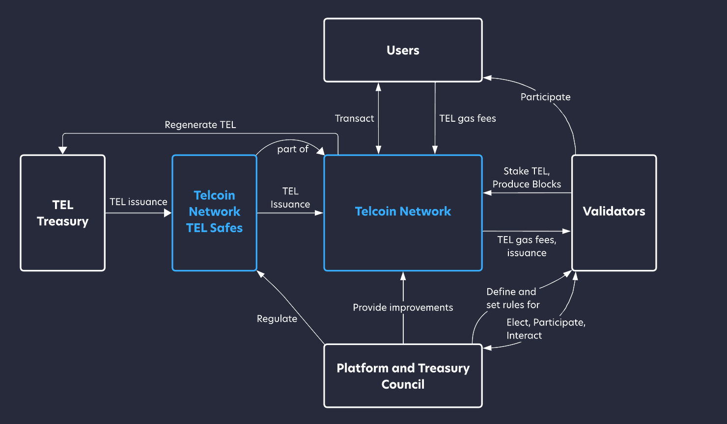 什么是 Telcoin (TEL)？全面解析 TEL 加密货币及其应用前景