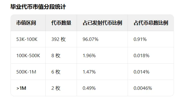 Meme币投资攻略:如何从100U到100万U的执行策略与路径