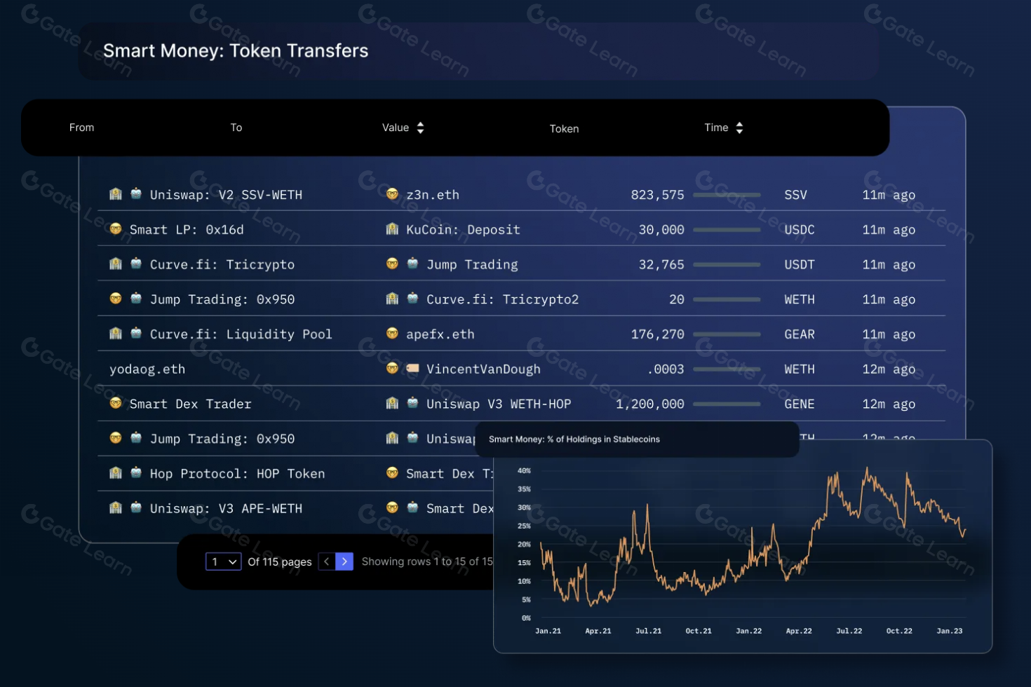聰明錢在加密市場的重要性：如何追蹤並提升投資策略
