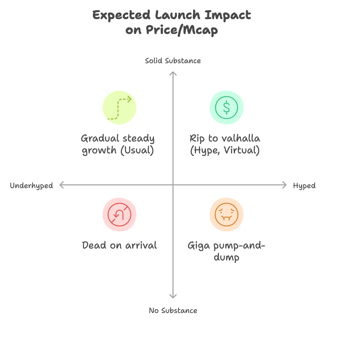 立即启动AI Agent并公开构建全过程 提升区块链开发效率