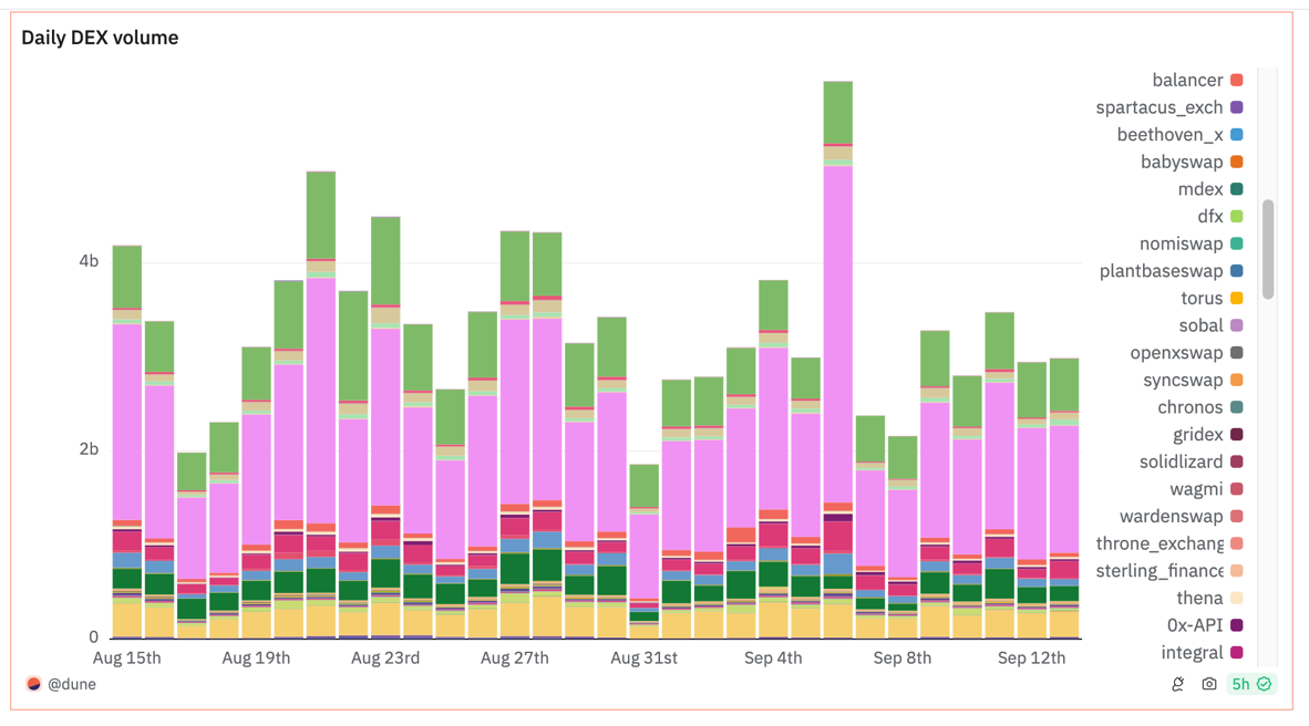 AMM与CLOB交易模式对比：优缺点分析及适用场景