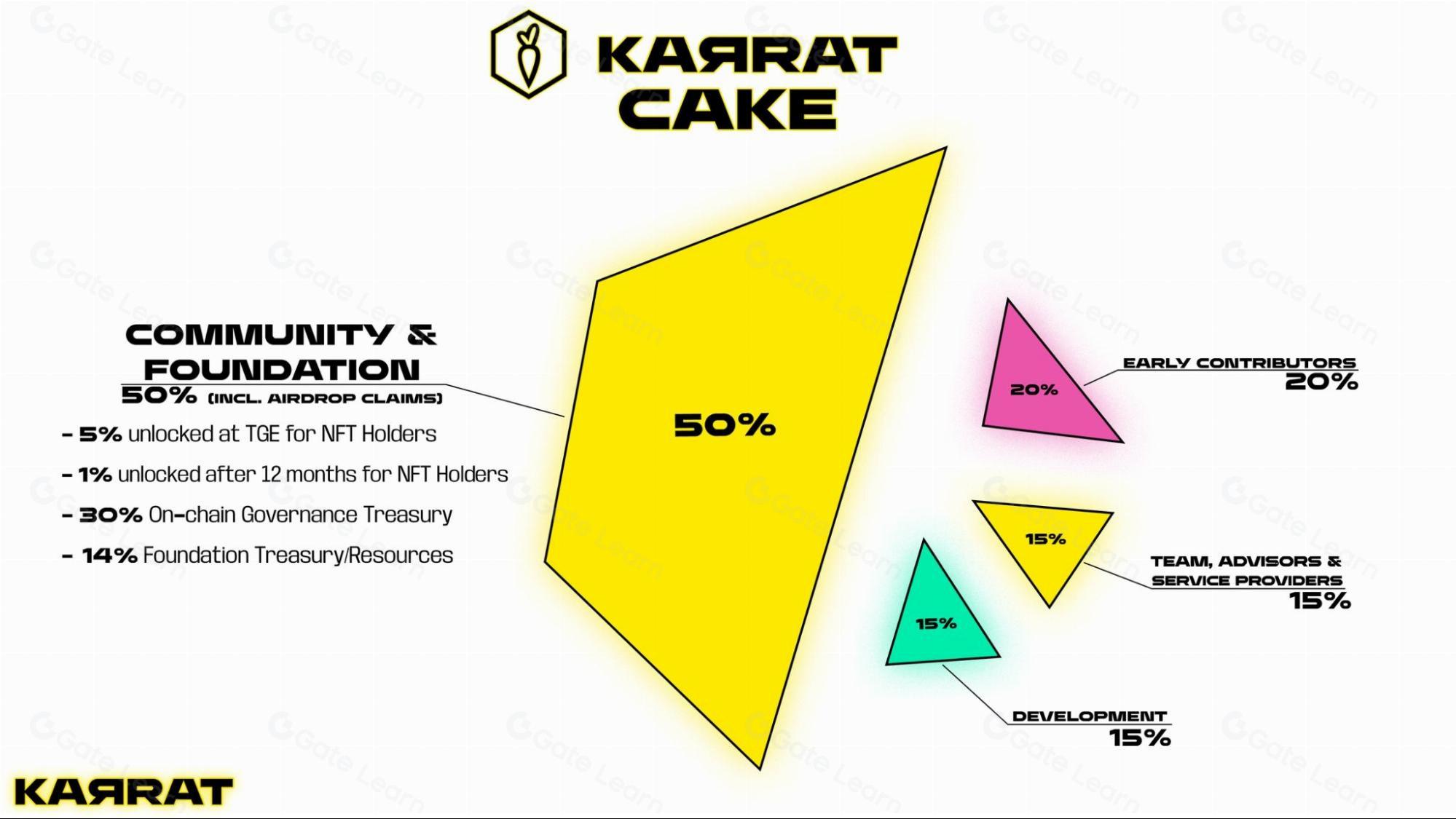 KARRAT 协议是什么？全面解析 KARRAT 的工作原理与应用场景