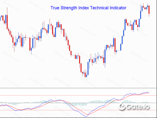 真实强度指数指标 (TSI) 是什么？完整解析与使用指南
