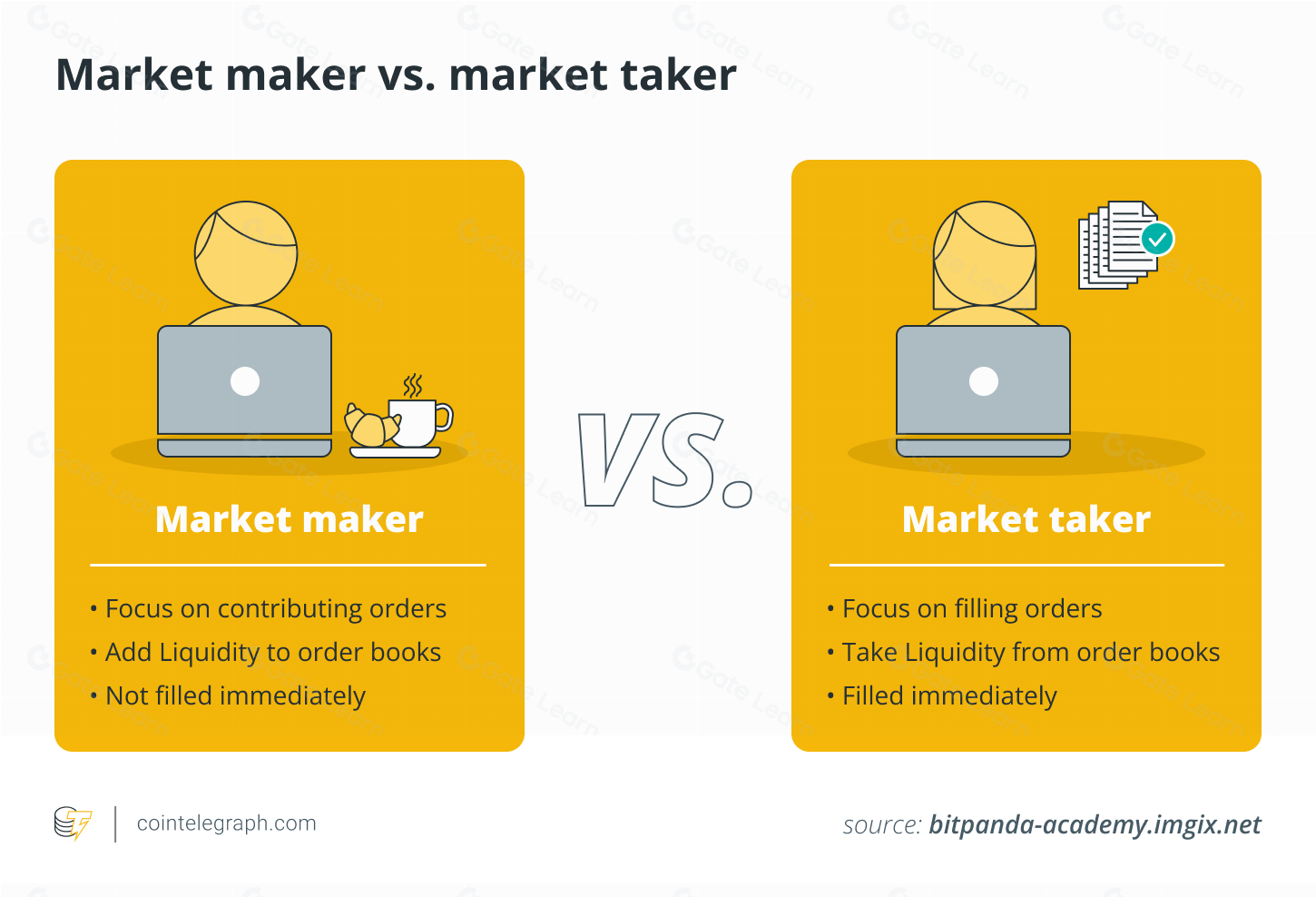市场挂单方与吃单方的区别解析：交易策略与角色对比