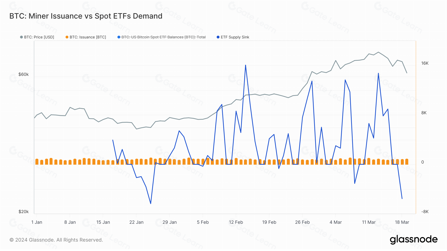 比特币减半前如何调整交易策略？2024年周期三大关键差异解析
