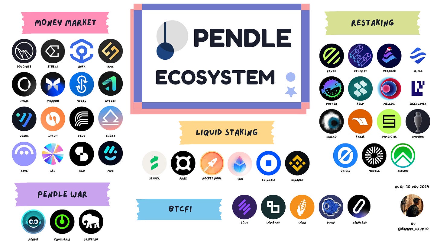 Pendle – 探索积分元宇宙的无限可能