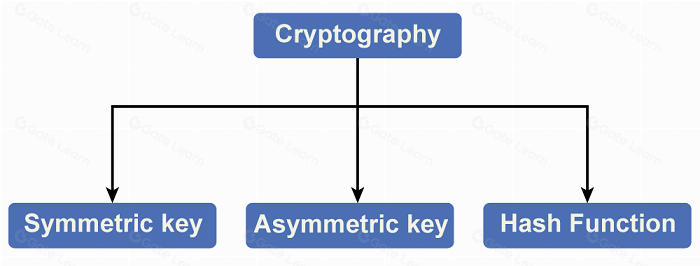 区块链安全中的后量子密码学是什么及其重要性