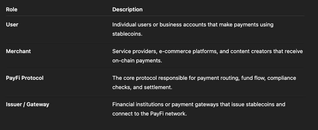 PayFi：构建DeFi结算基础设施 无缝连接加密支付与现实世界