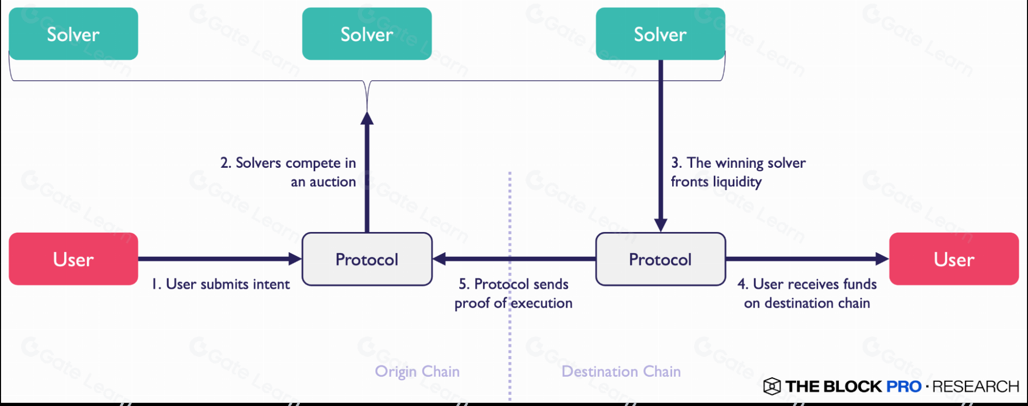 Everclear构建去中心化清算层的创新方法与技术解析